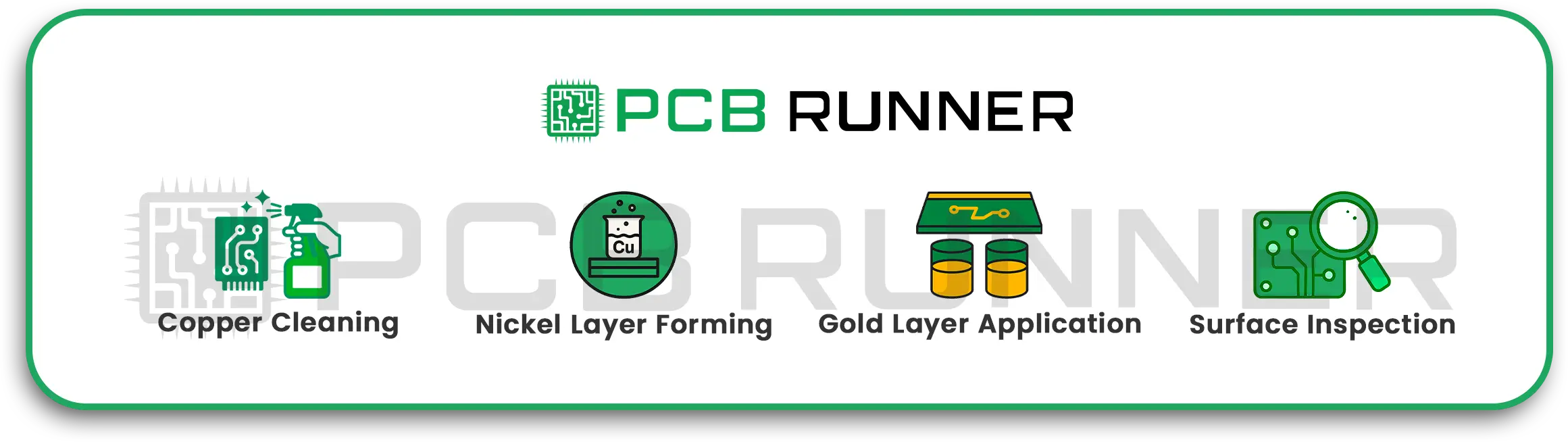 ENIG Surface Finish_ The Working Steps_