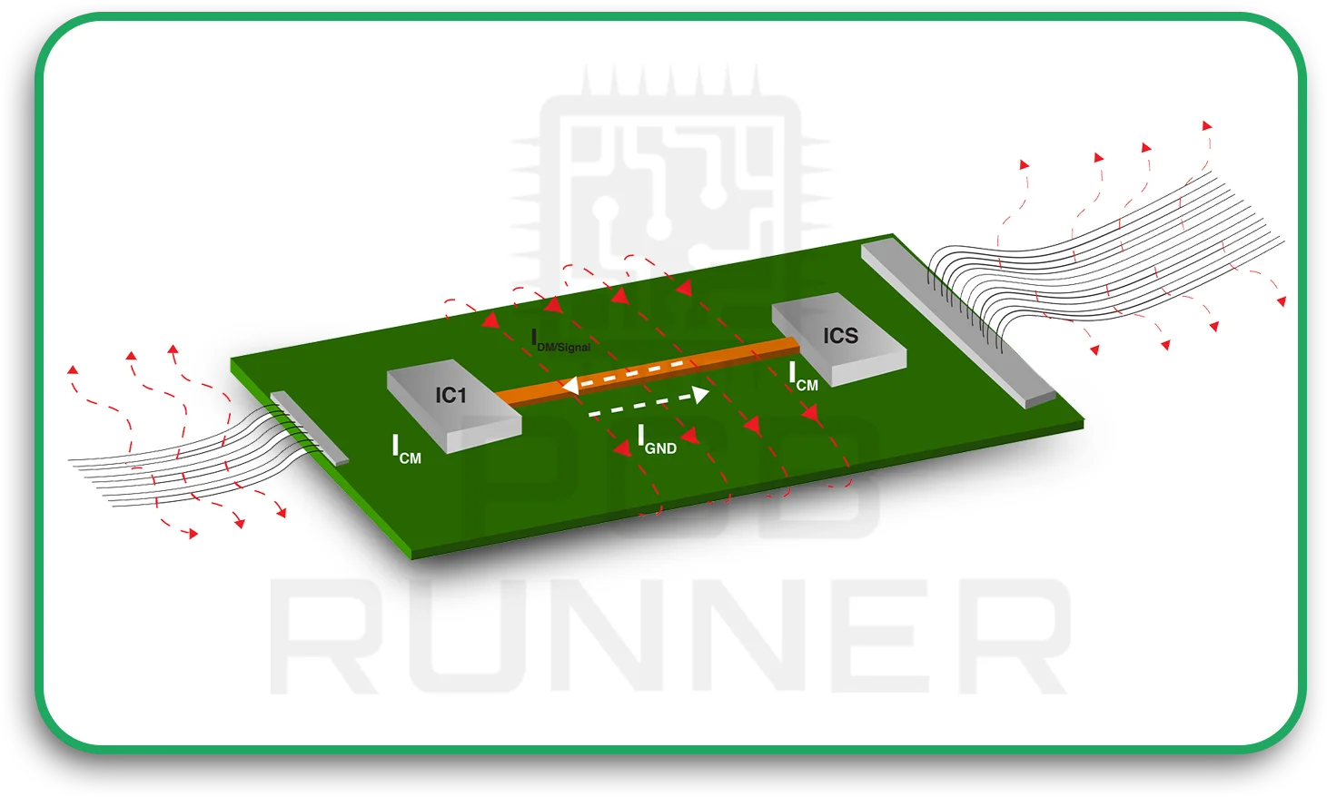 Electromagnetic Behaviour at High Frequencies