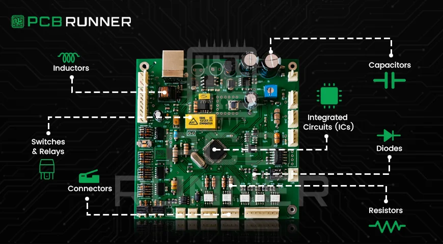 Electronic Components