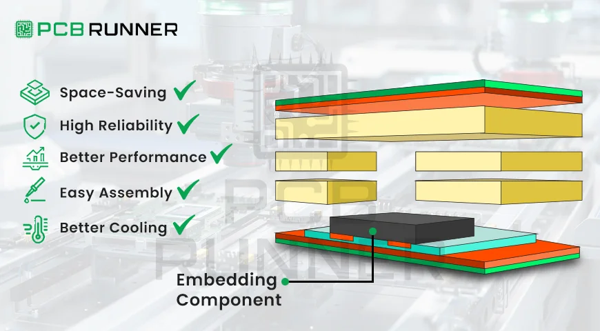 Embedding Components in Printed Circuit Boards
