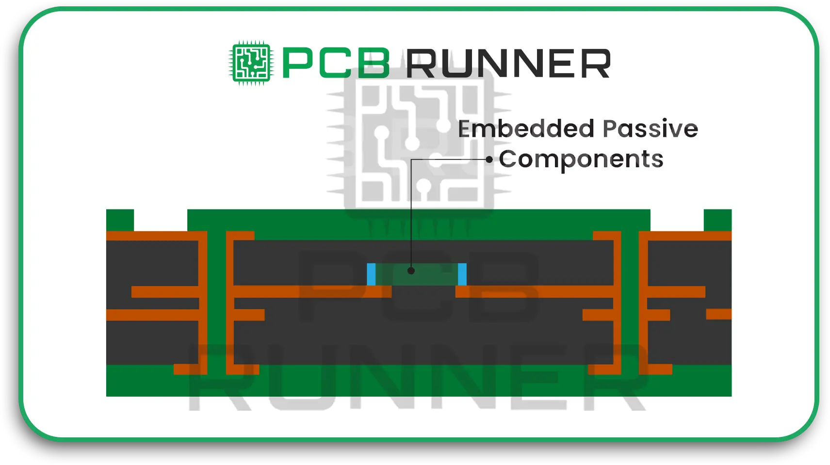 Embedding Components