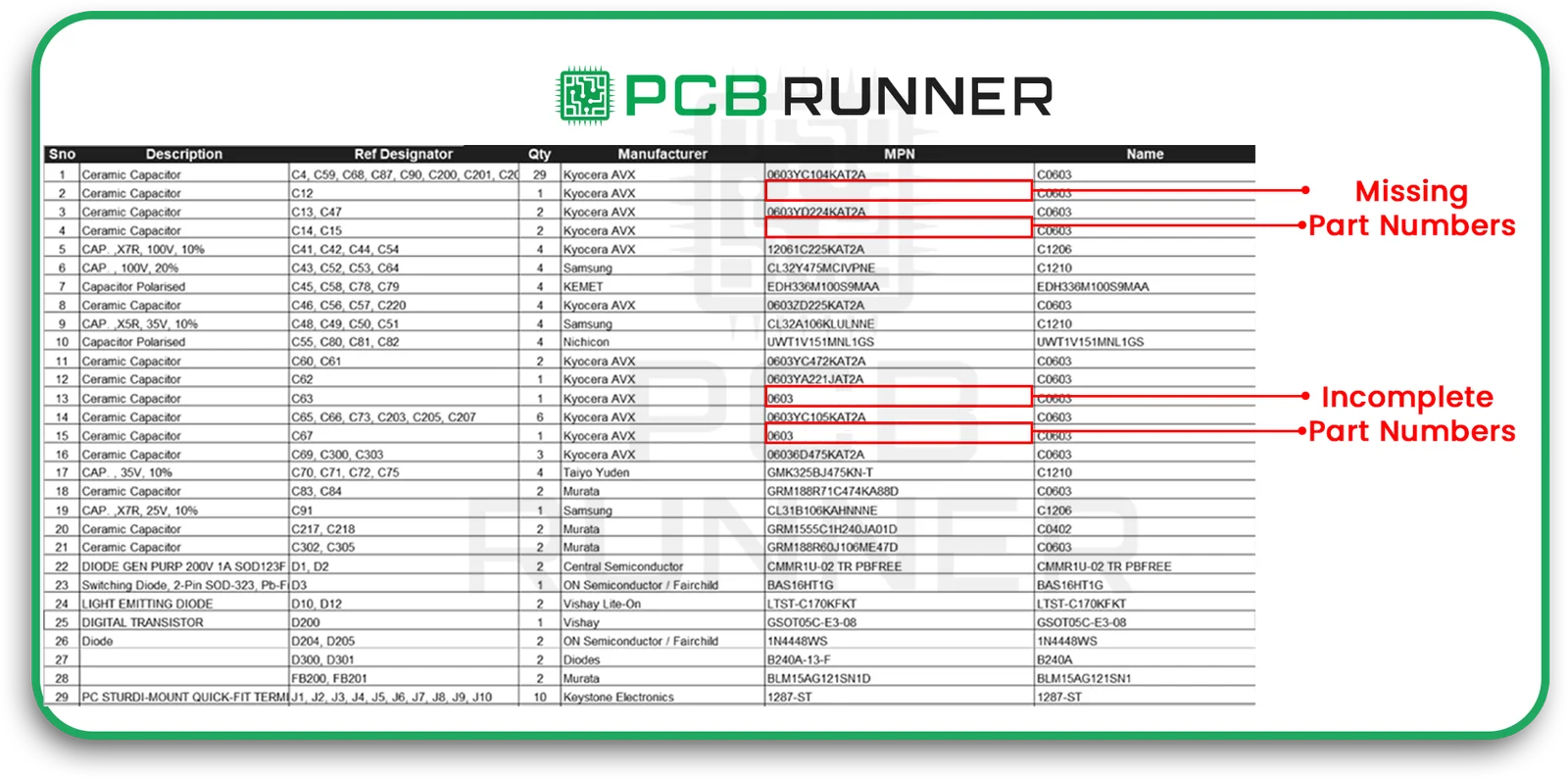 Errors or Incomplete Part Numbers