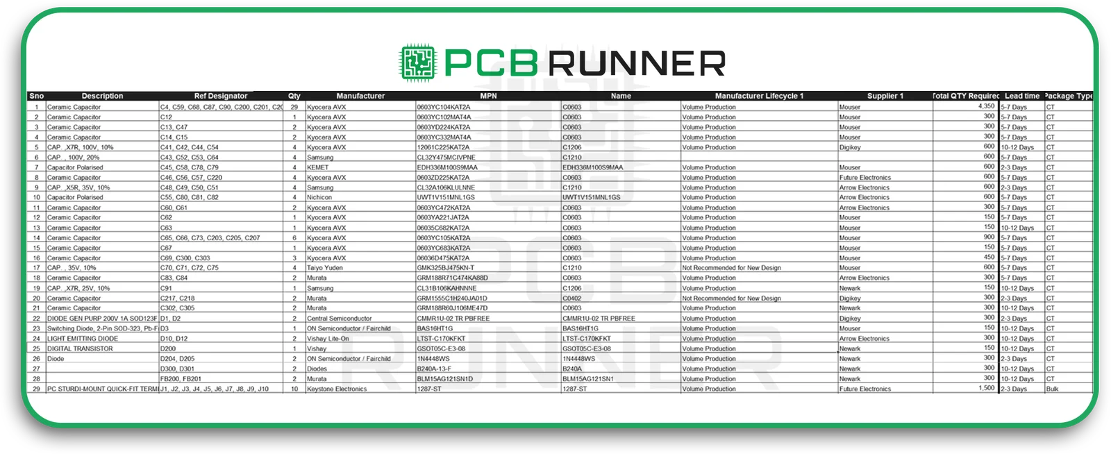 Essential elements of an effective BOM
