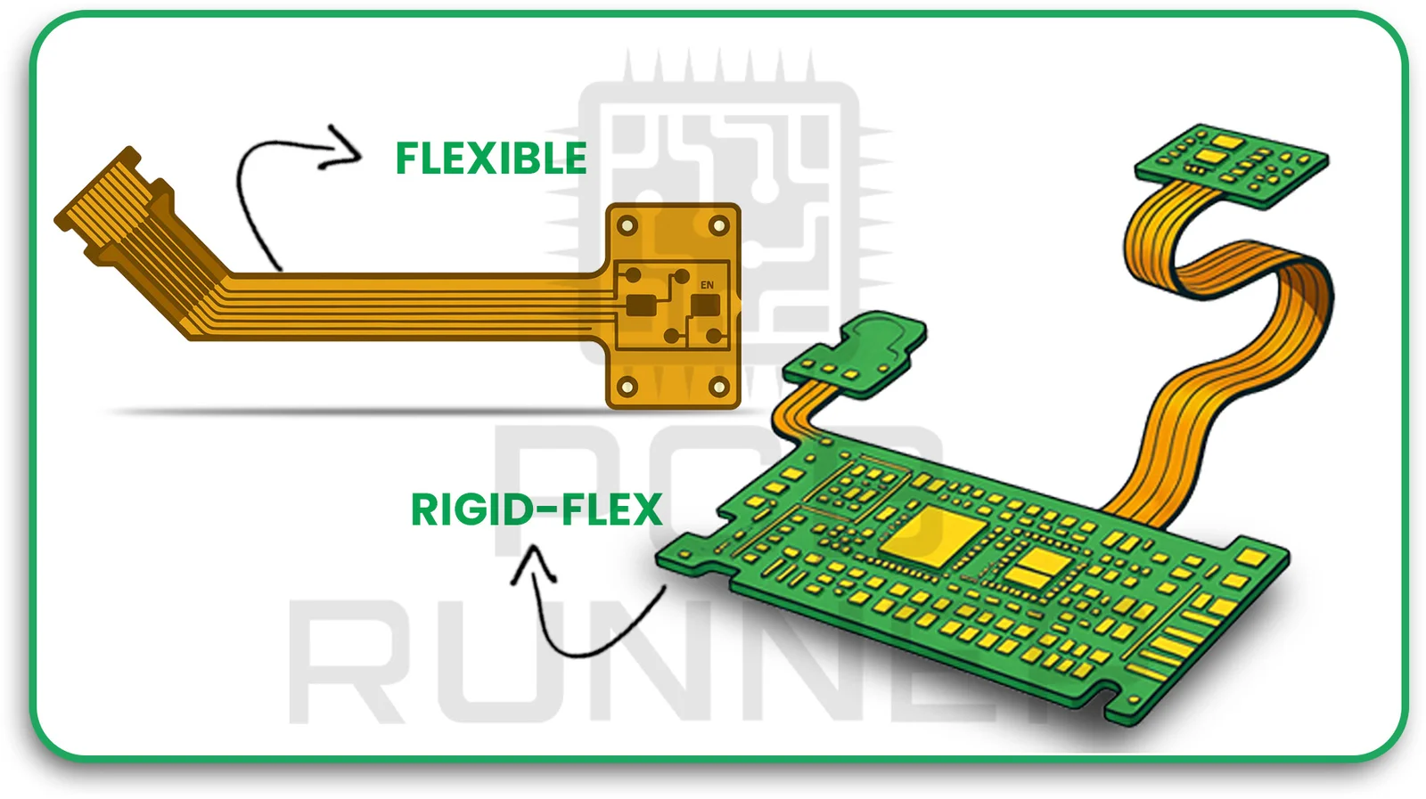 Flexible and Rigid-Flex PCBs