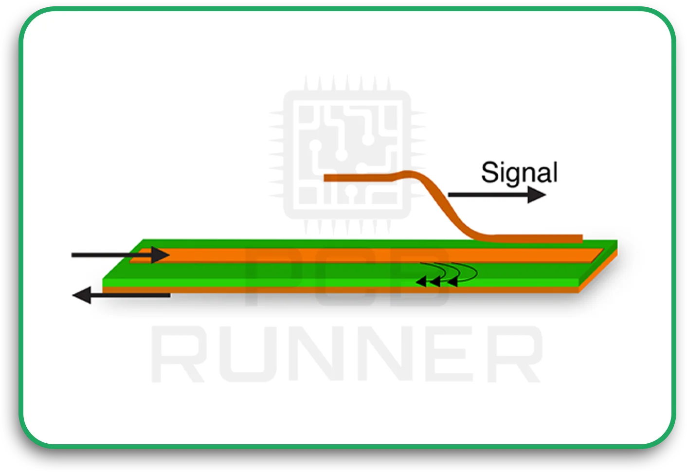 Impedance-Transmission-Lines-Signal-Integrity