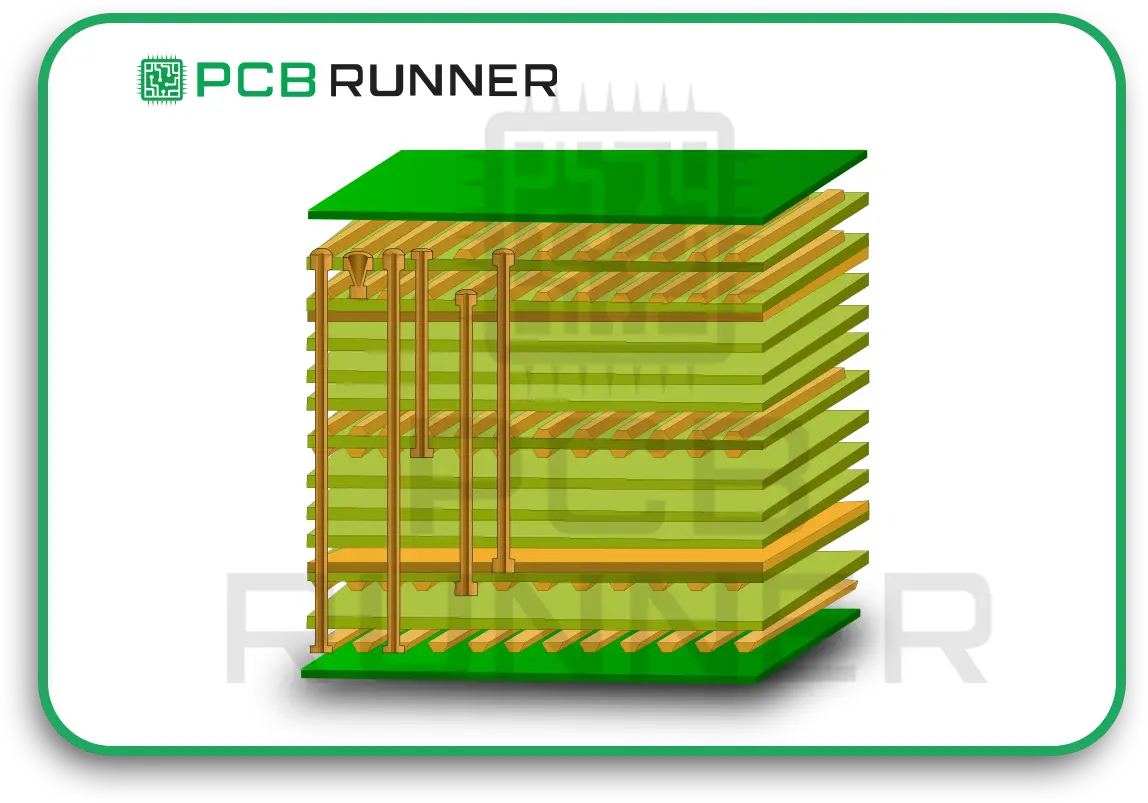 HDI PCB Board Technology