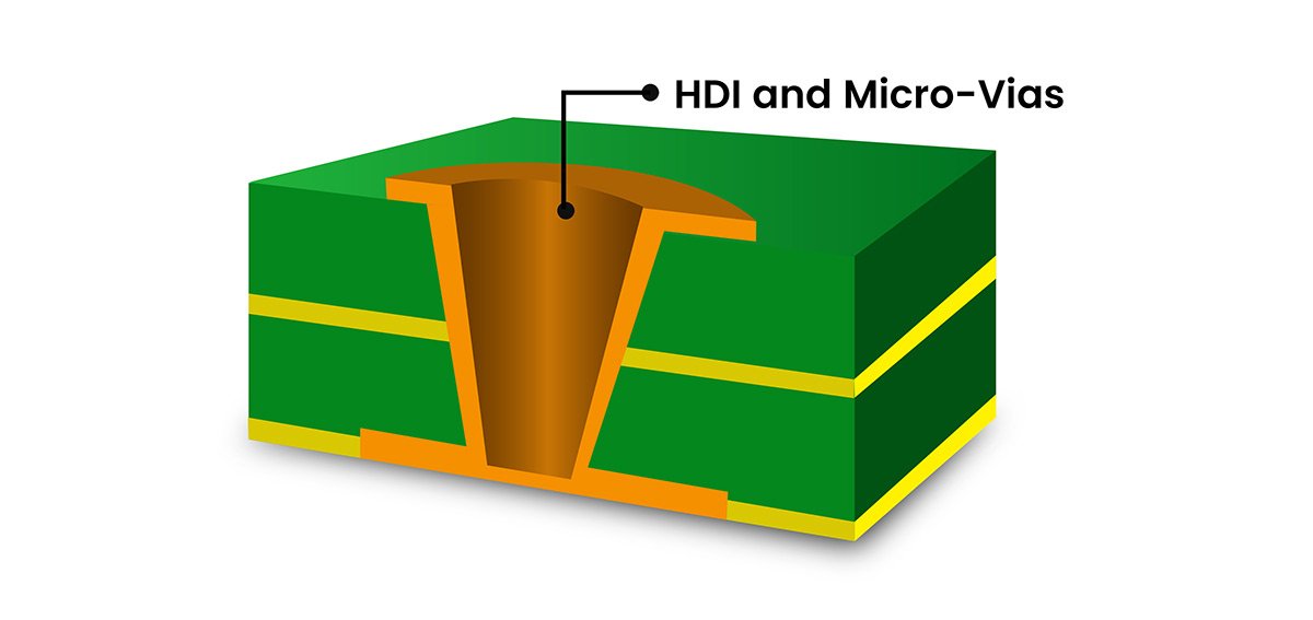 HDI and Micro-Vias