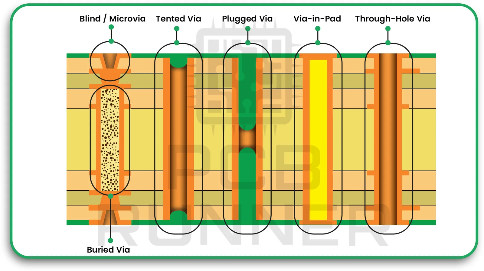 HDI and Miniaturization