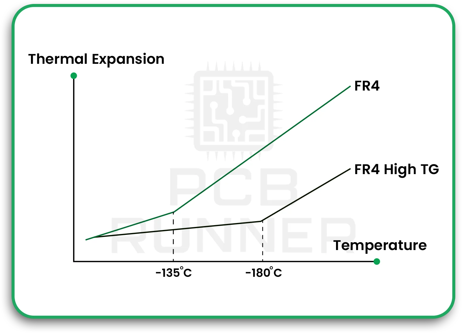 High-Tg-Materials-_-170-°C