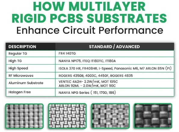 How Multilayer Rigid PCBs Substrates Enhance Circuit Performance