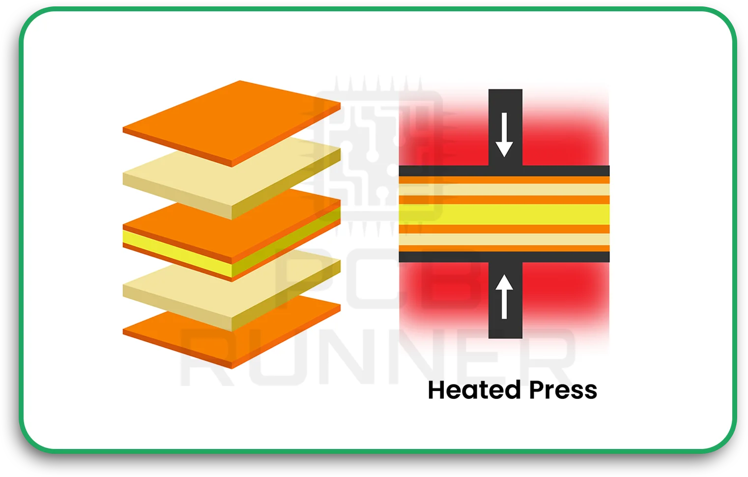 How Tg Affects Core and Pre-preg Performance