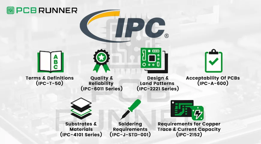 IPC Standards in PCB Design