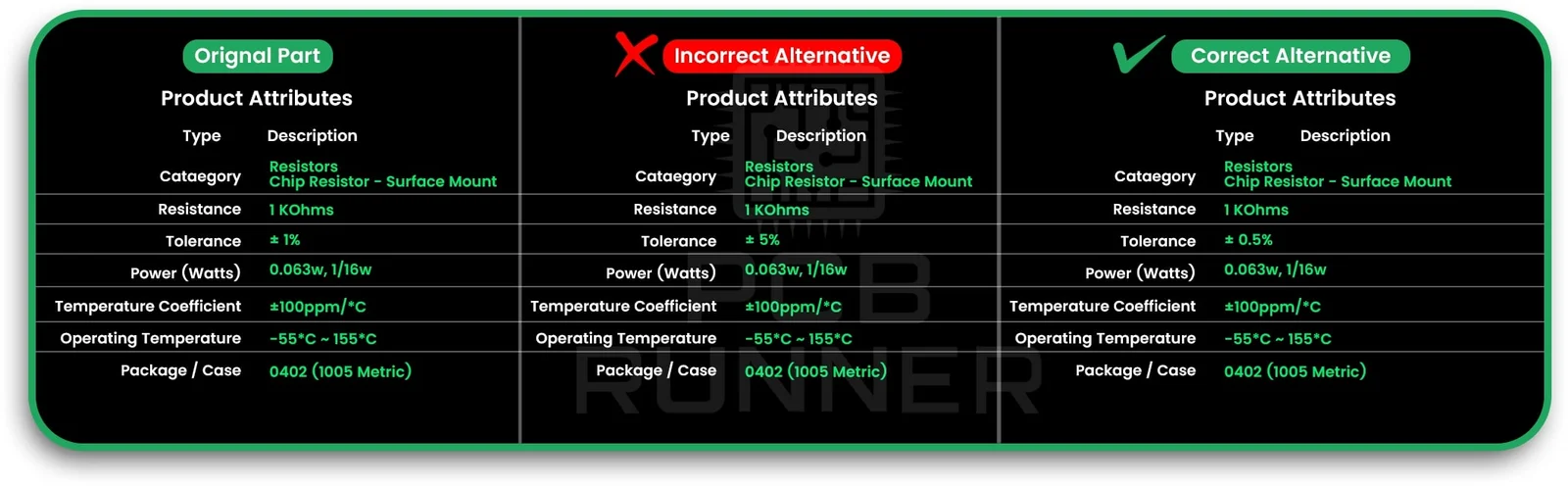 Ignoring Electrical Ratings