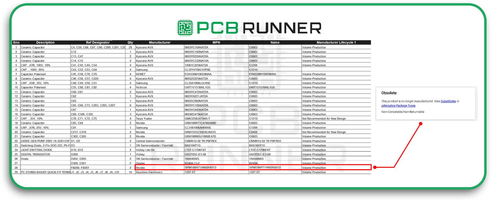 Incomplete Lifecycle Information or Obsolescence Information