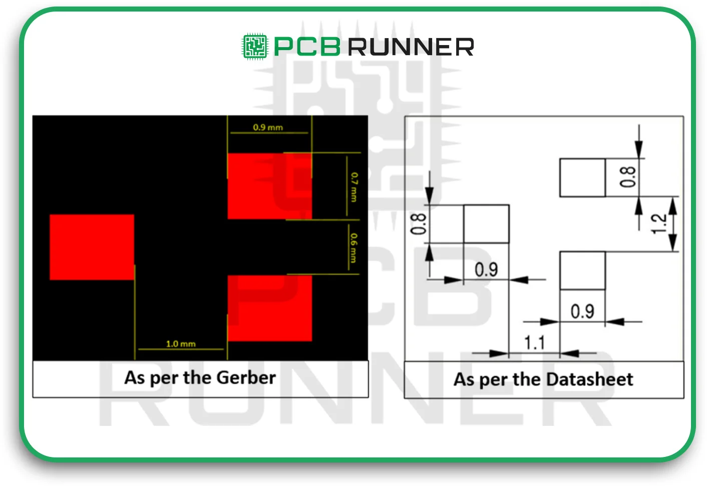 Incorrect Pad Sizes and Spacing