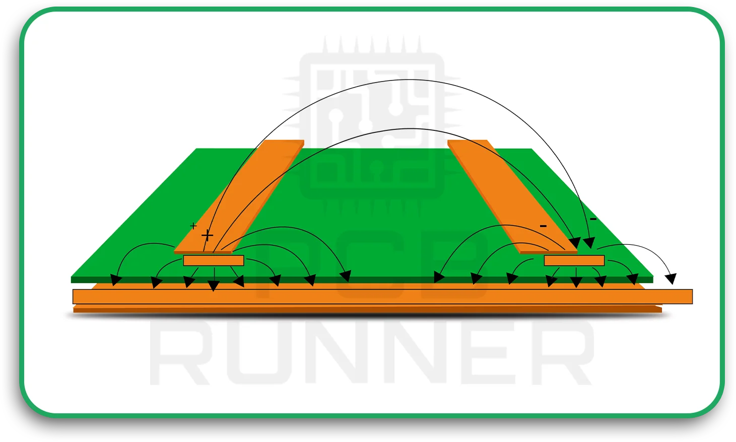 High-Frequency-PCB-Design