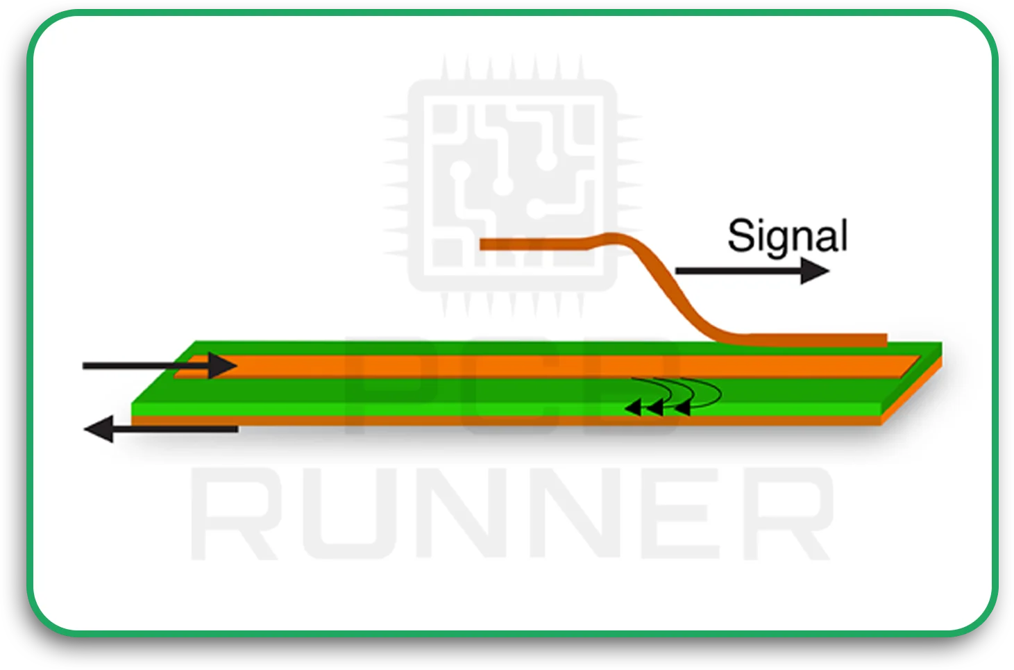 Impedance-in-PCB-Design