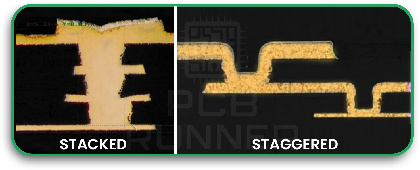 Microvias in HDI PCB Design