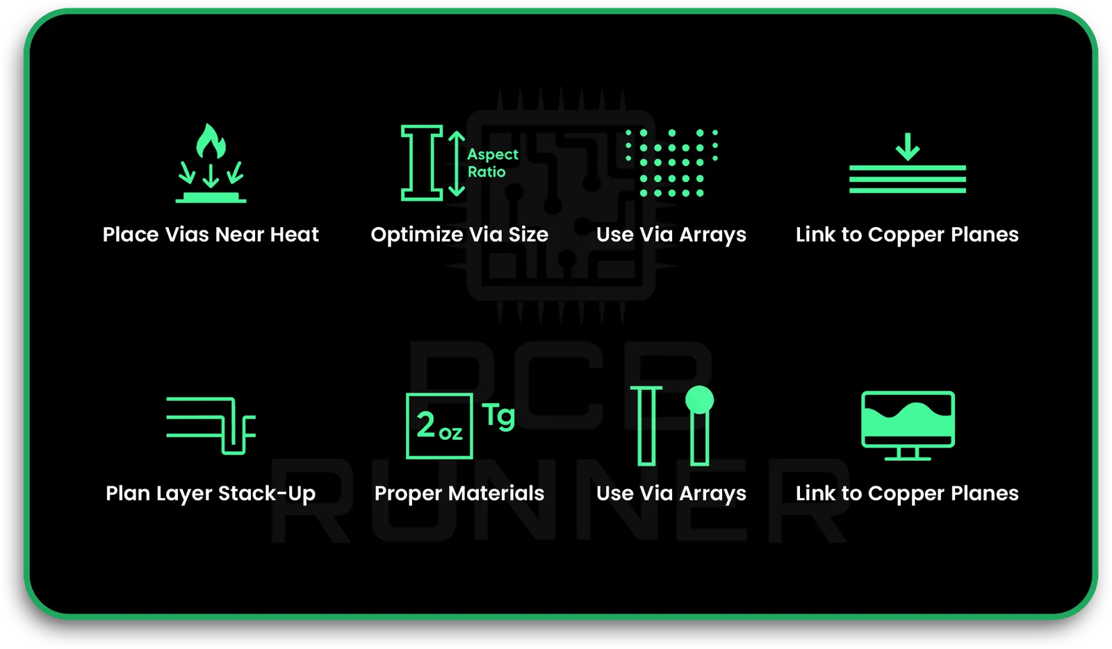 Key Design Guidelines for Thermal Vias