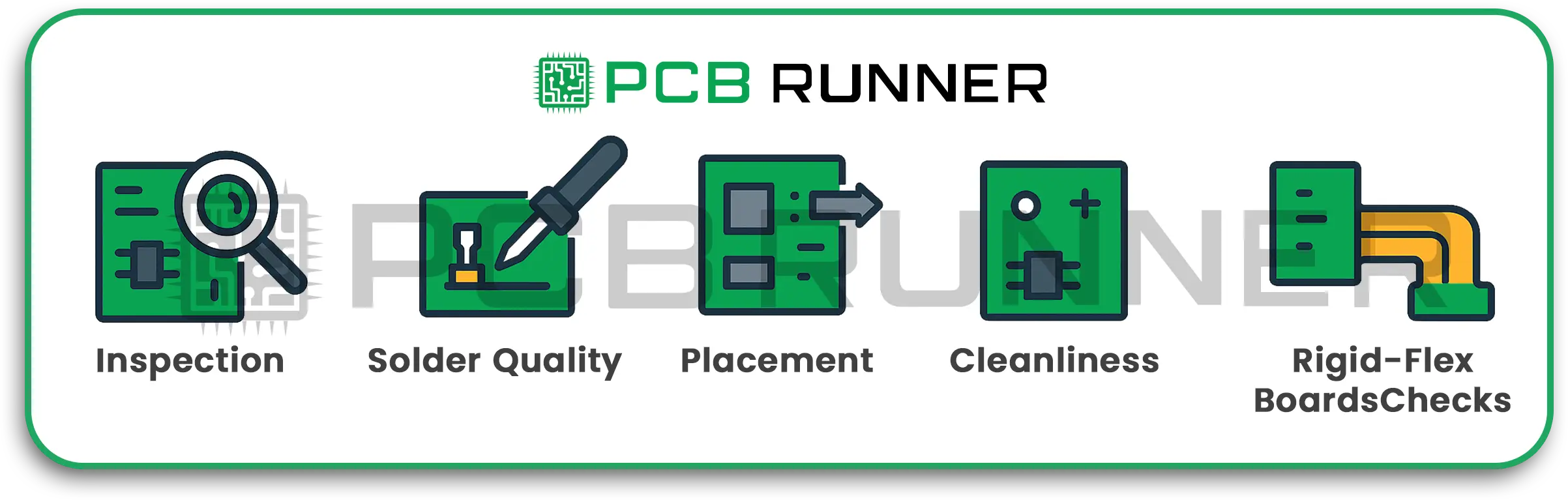 Key IPC Inspection Rules_ In a Nutshell