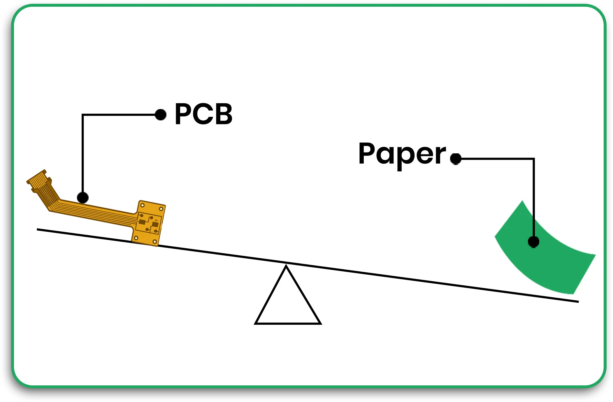 Lightweight Structures