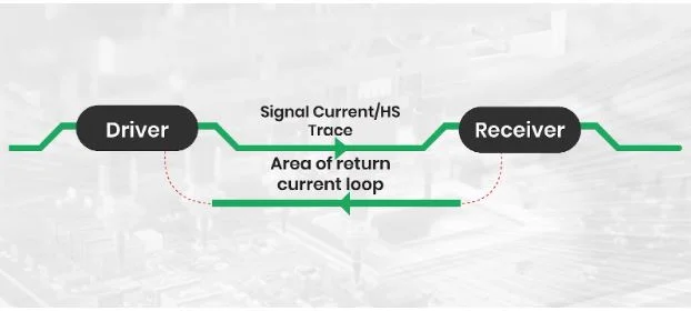 Maximising High-Speed Signal Transmission with Advanced PCB Reference Plane Techniques
