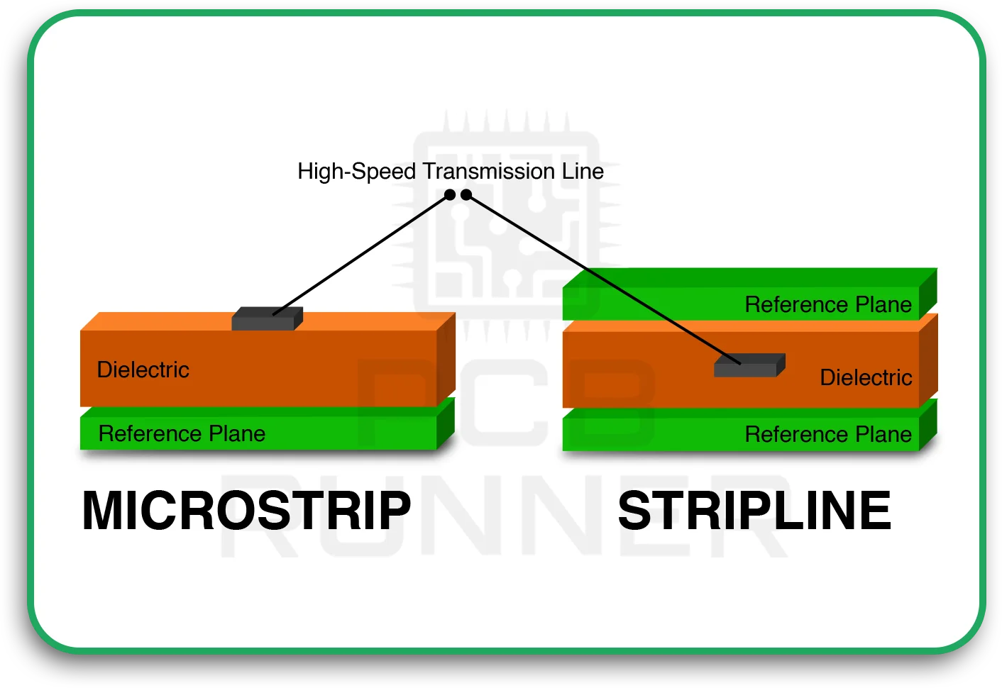 Microstrip-stripline-differential-pair