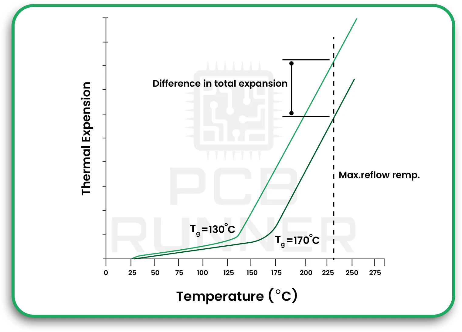 Mid-Tg-Materials-130–170°C
