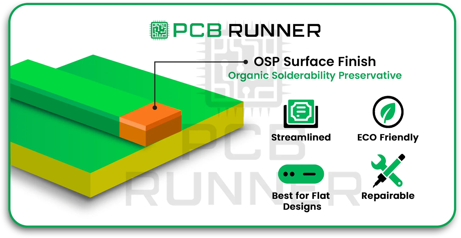 OSP Organic Solderability Preservative PCB Surface Finish