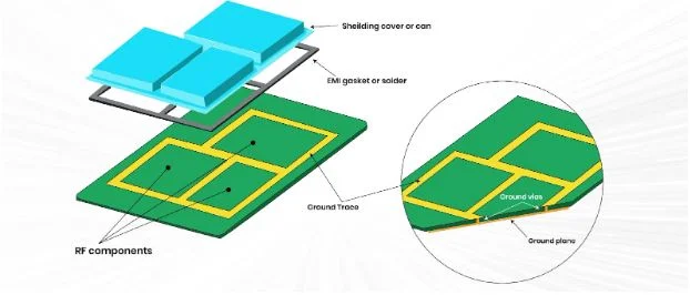 PCB Layout Design for Electromagnetic Compatibility