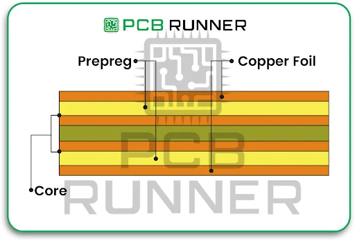 PCB Prepreg