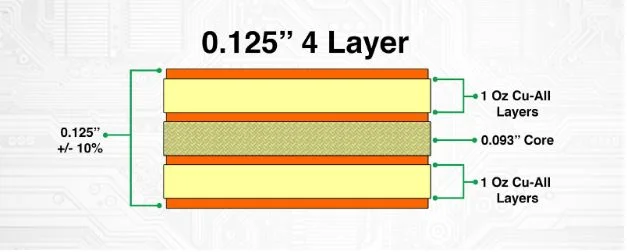 PCB Thickness Standards in the Electronics Industry