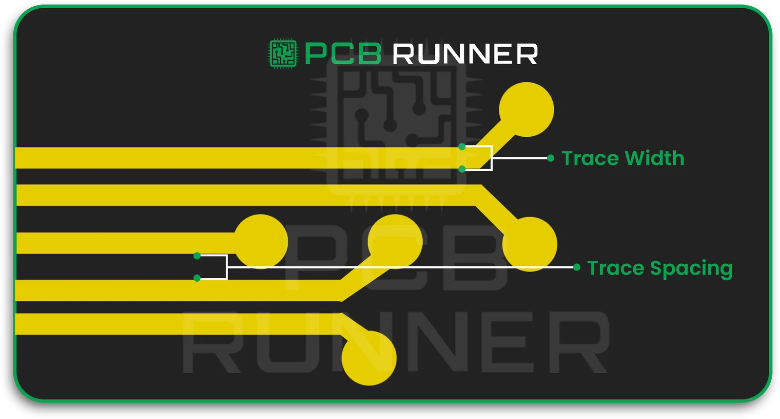 PCB Trace Width and Spacing Decisions