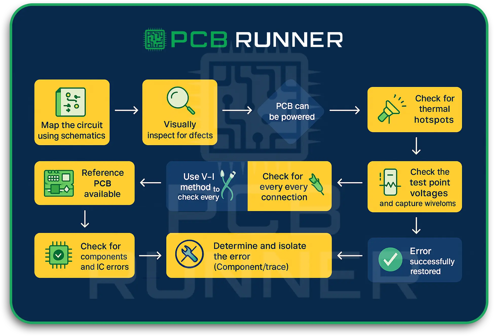 PCB Troubleshooting