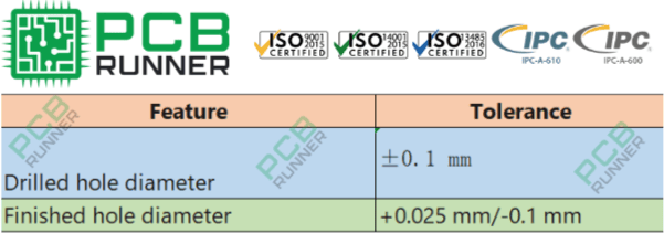  Pcb Hole size Tolerances