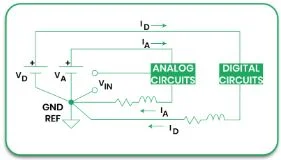 Placement of the Components