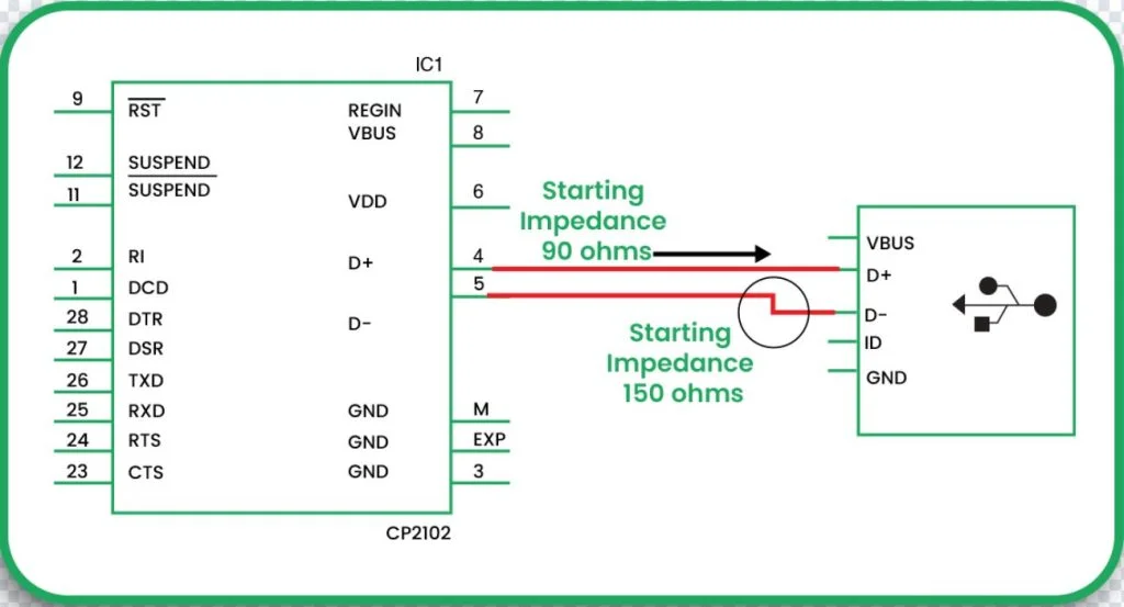 Reflection and impedance mismatches