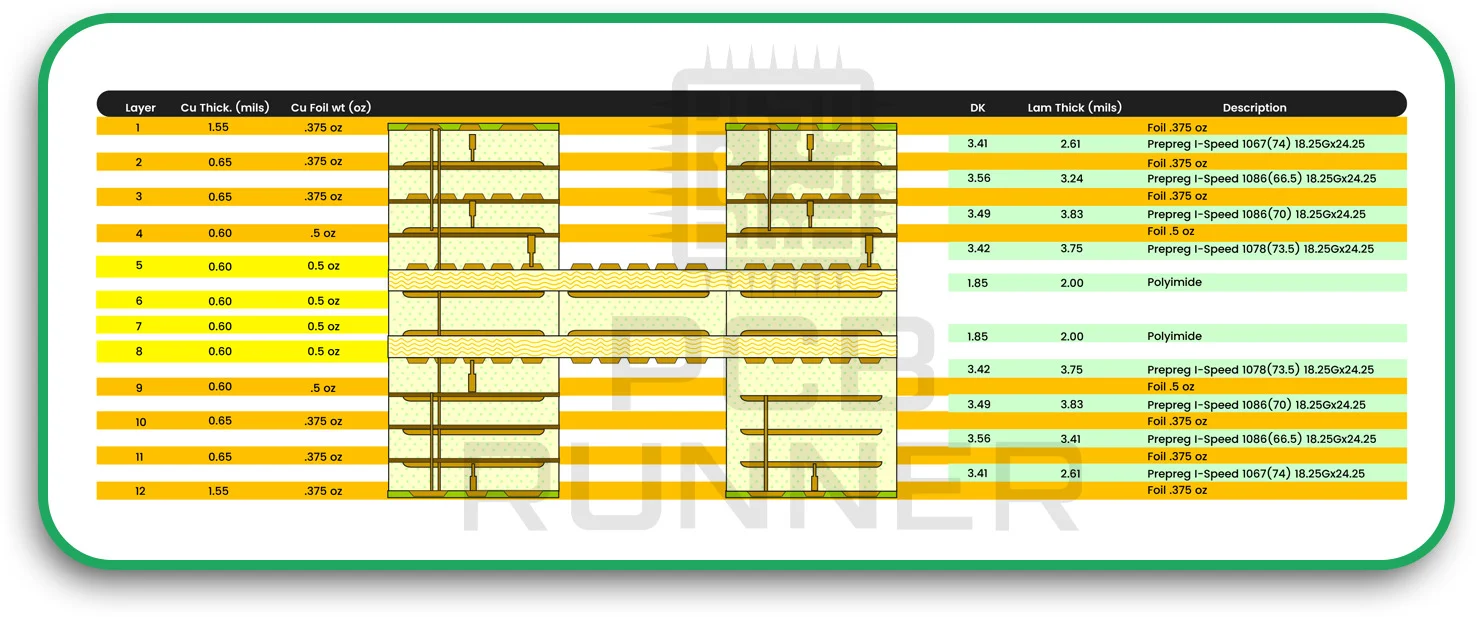Rigid flex stackup (1)
