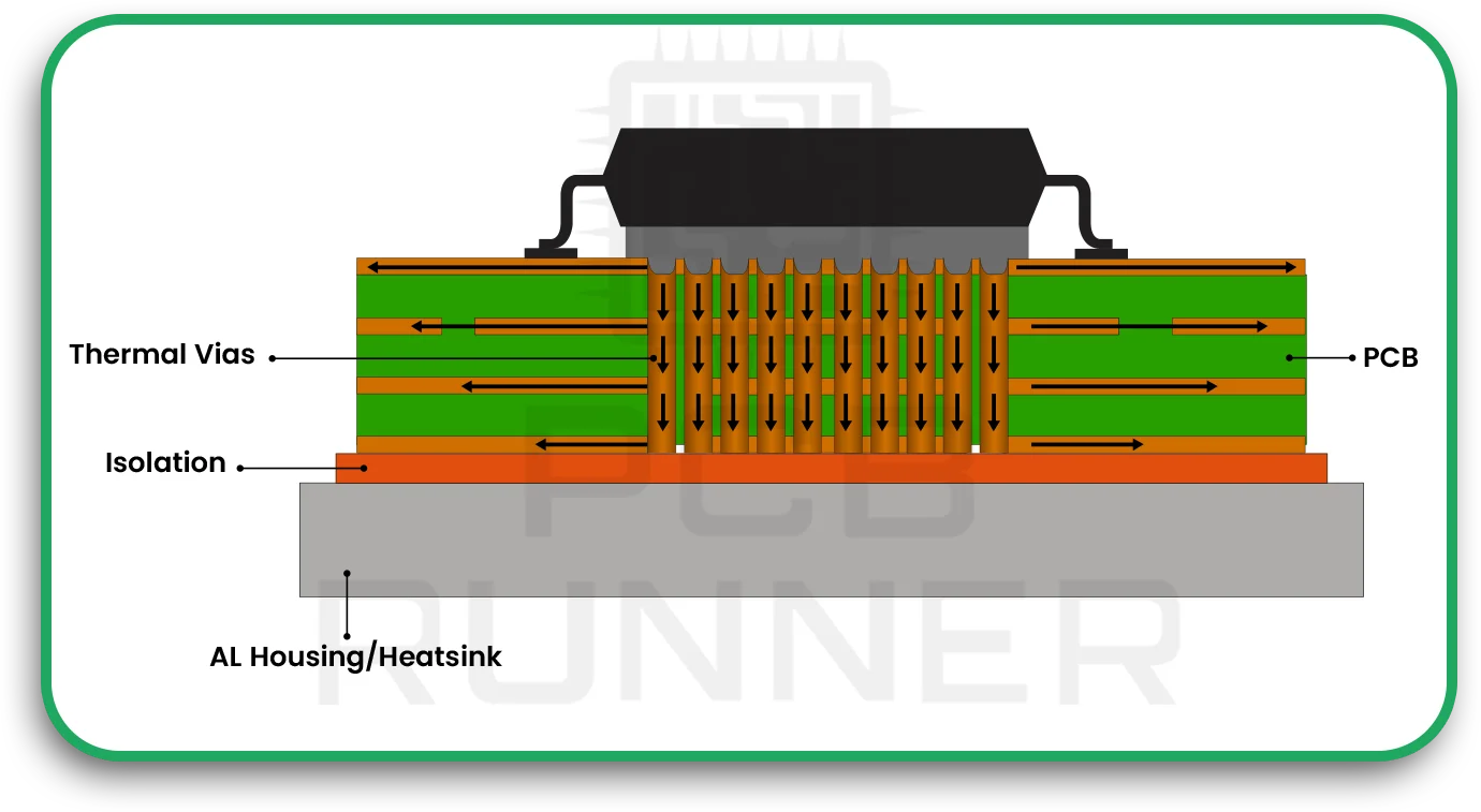 Role-of-Thermal-Vias-in-Heat-Dissipation-in-PCBs