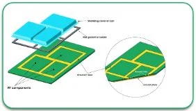 Shielding and Enclosure Design