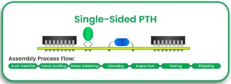 Single-Sided PTH PCB