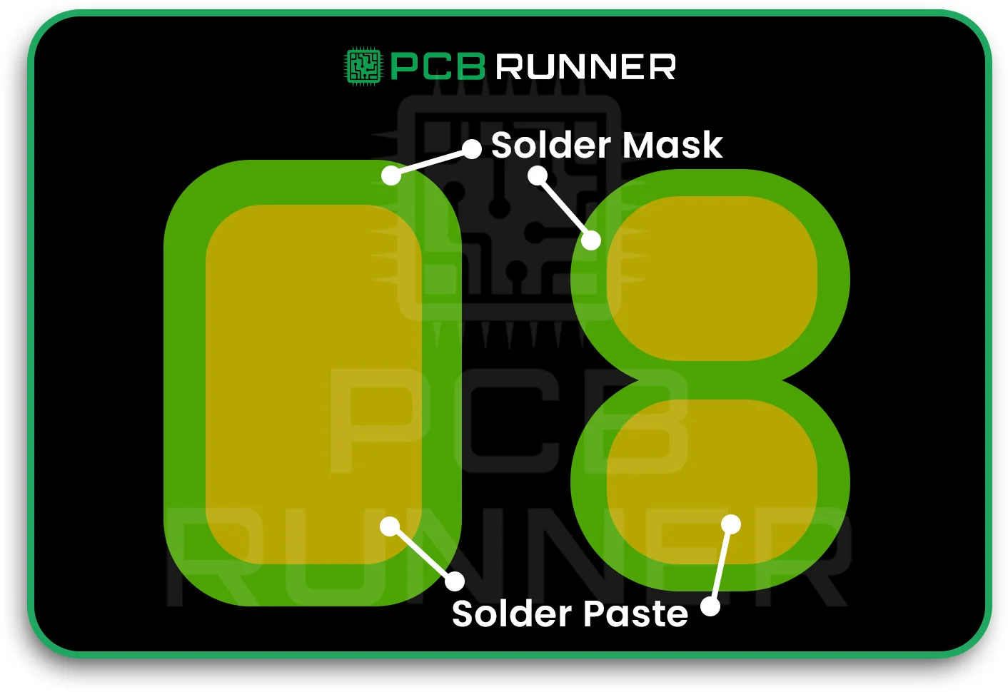 Solder Mask Errors