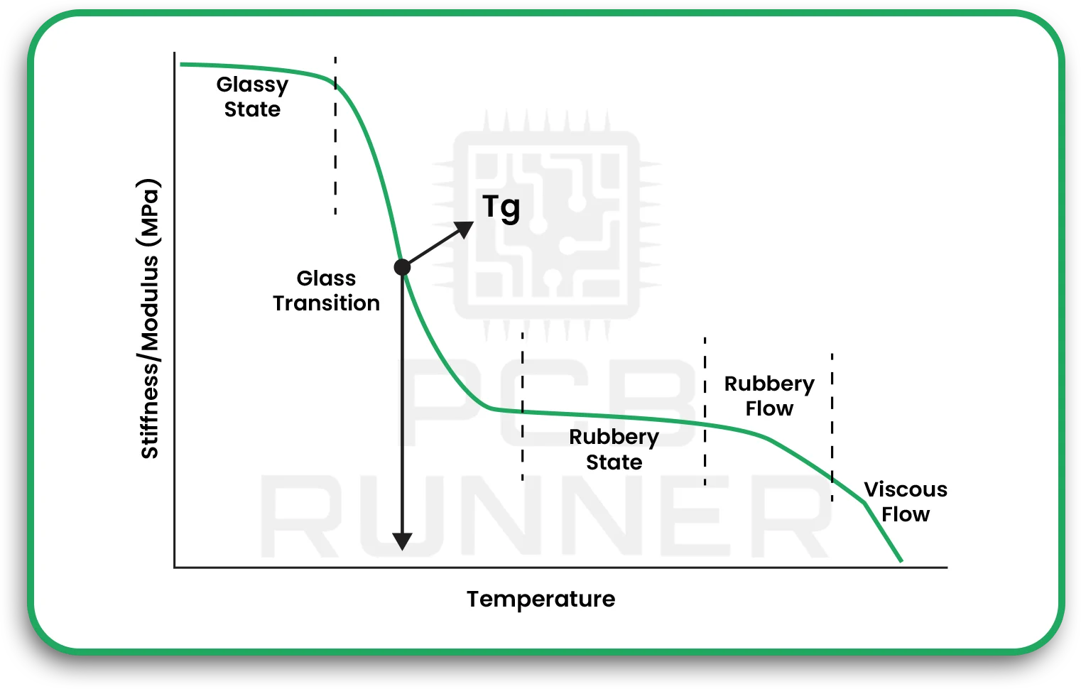 Standard-Tg-Materials-≤130°C