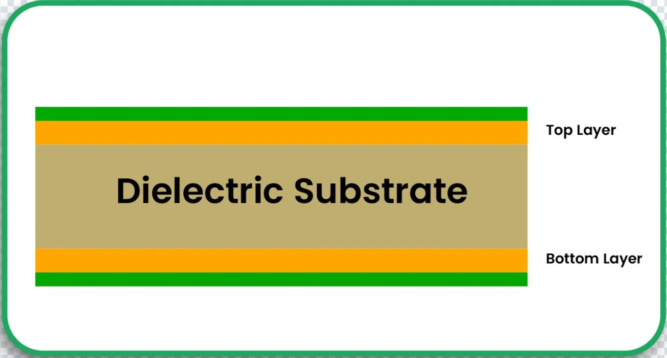Substrate Material