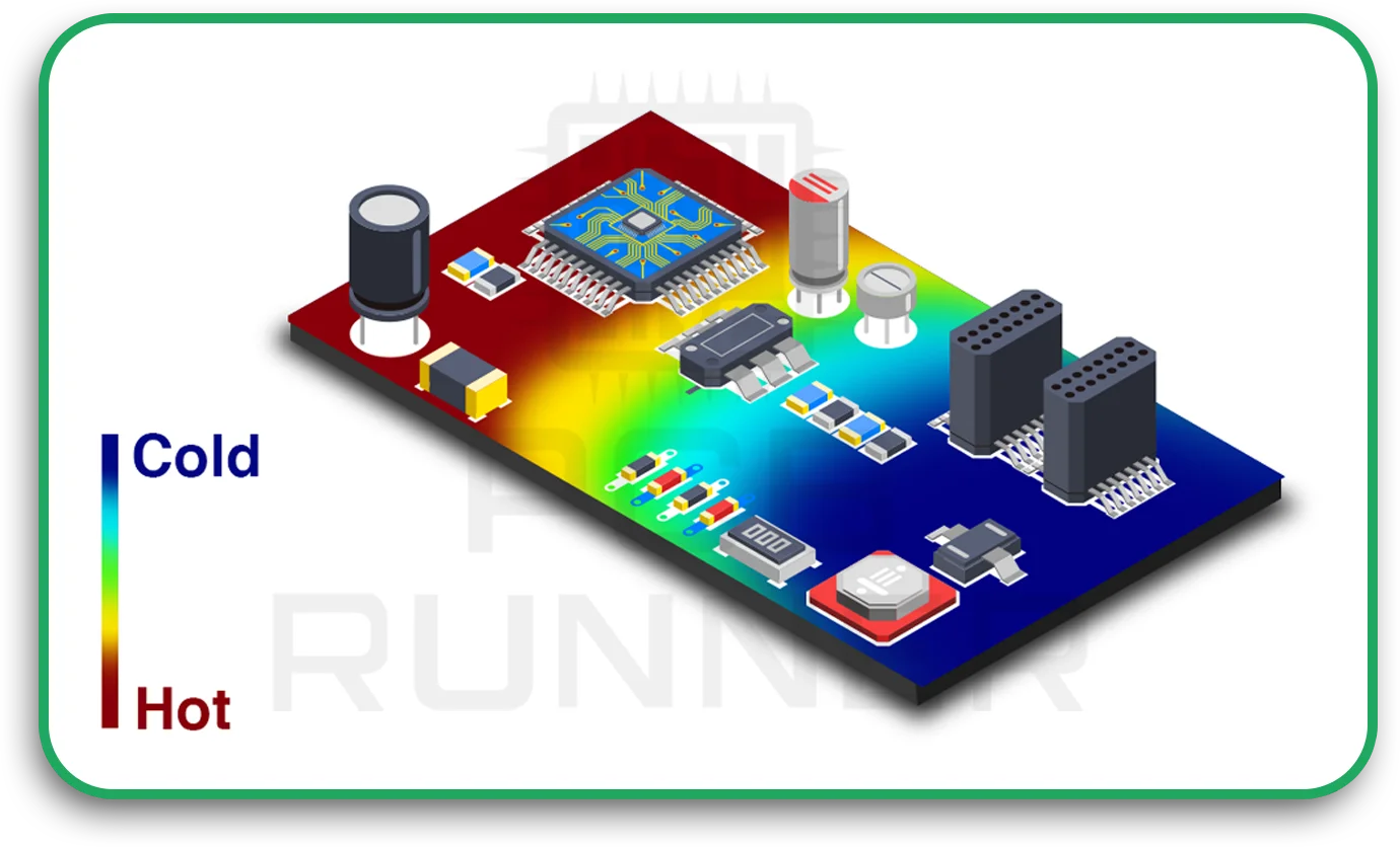 The Nature of Heat in PCBs