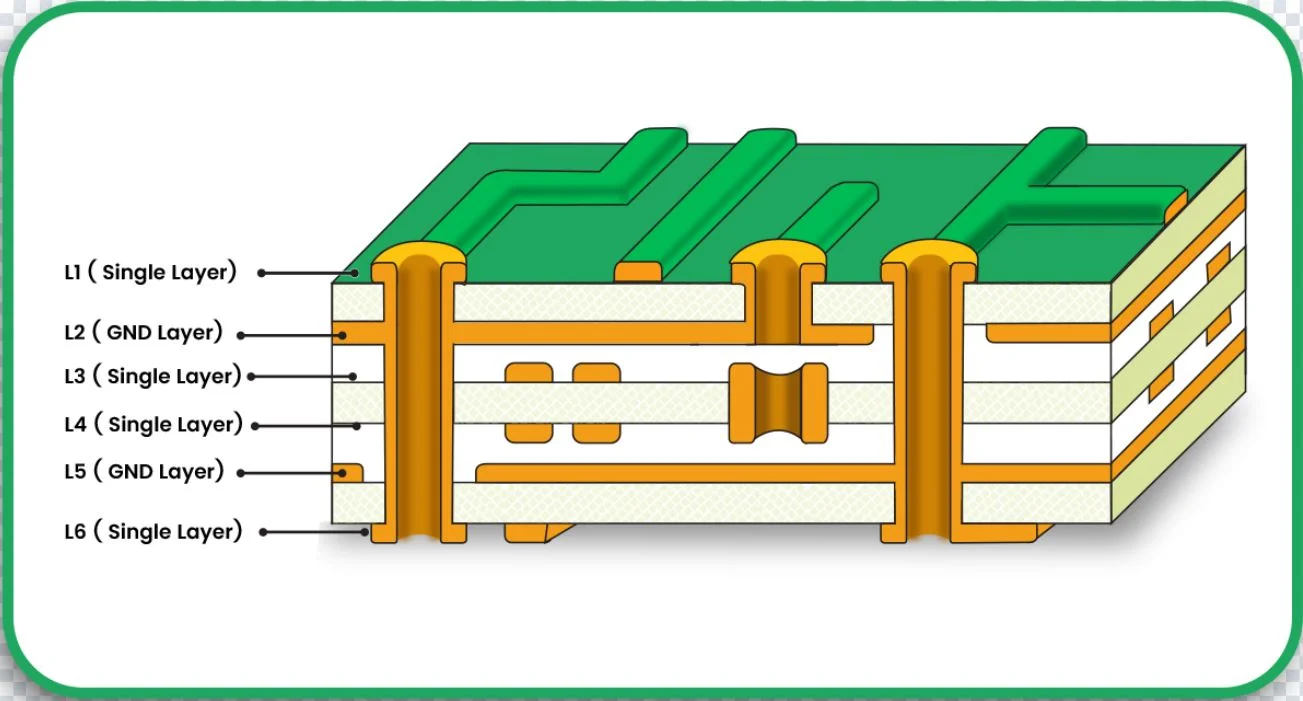 The Number of Layers