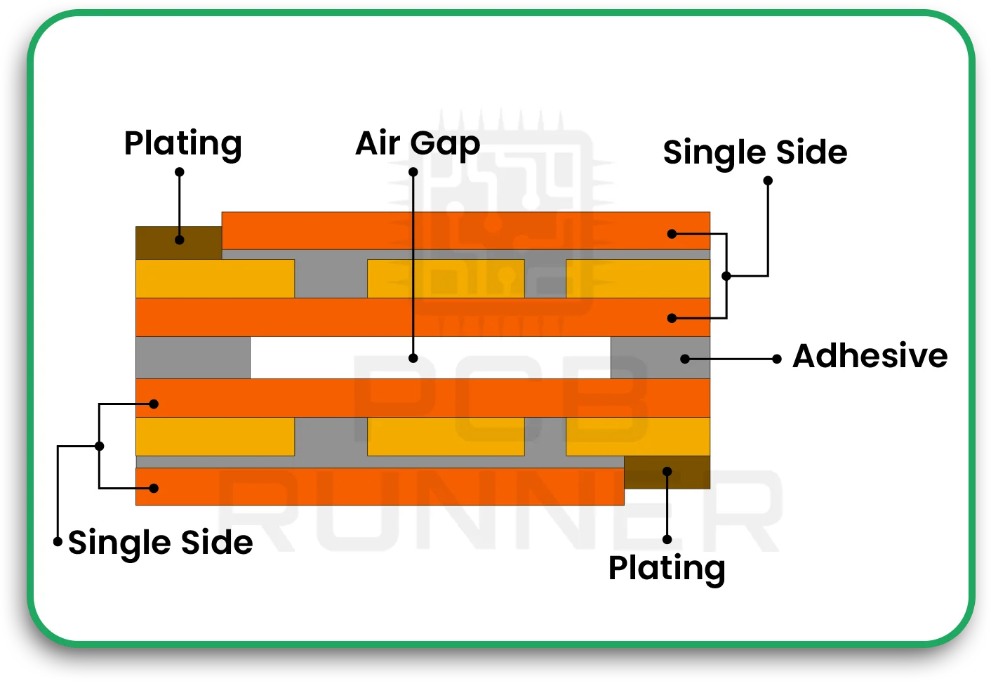 Airgaps-in-Semi-Flex-PCB