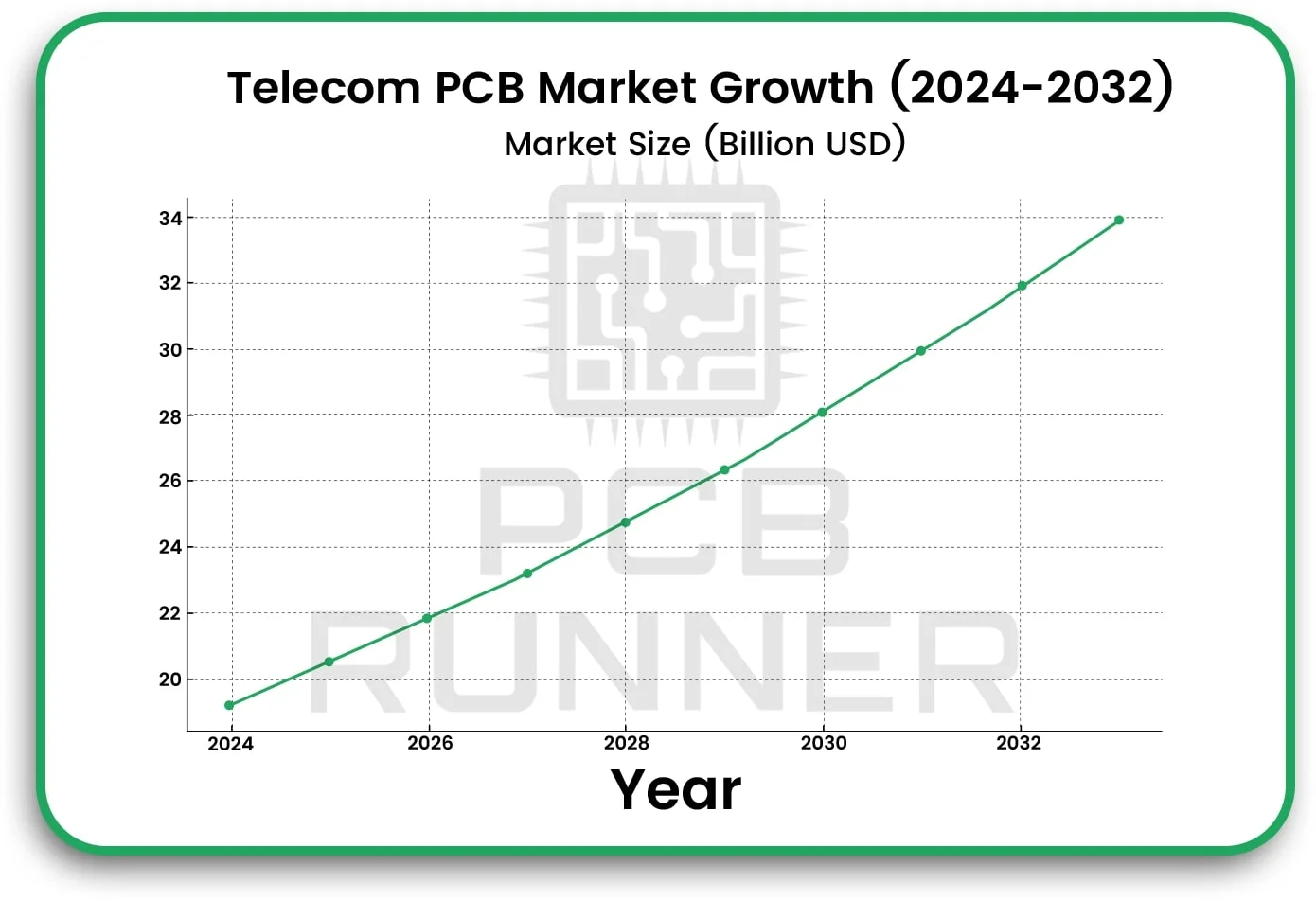 The Telecom Equipment Market_ Growing Fast