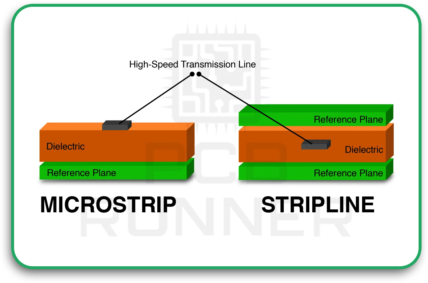Types of Transmission Lines in PCBs
