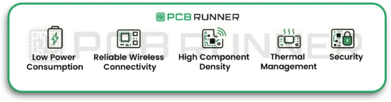 Understanding IoT PCB Requirements